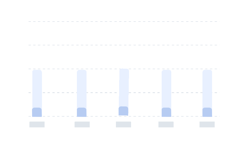 Loading Chart Animation