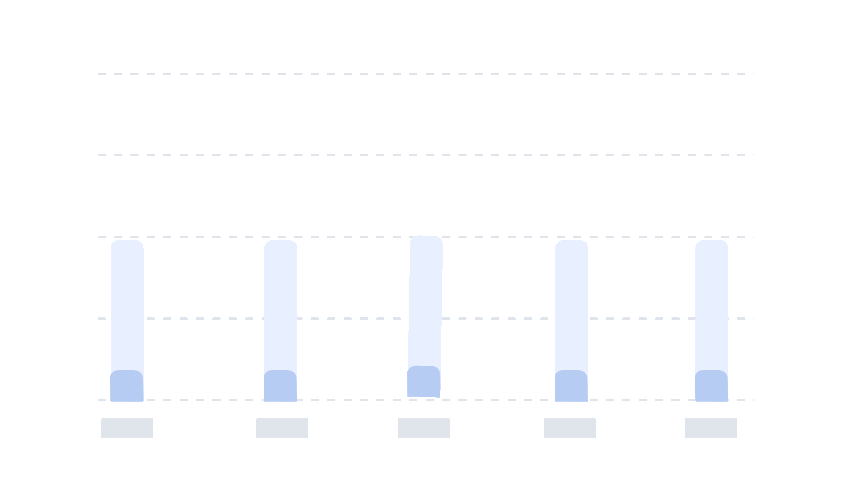 Loading Chart Animation